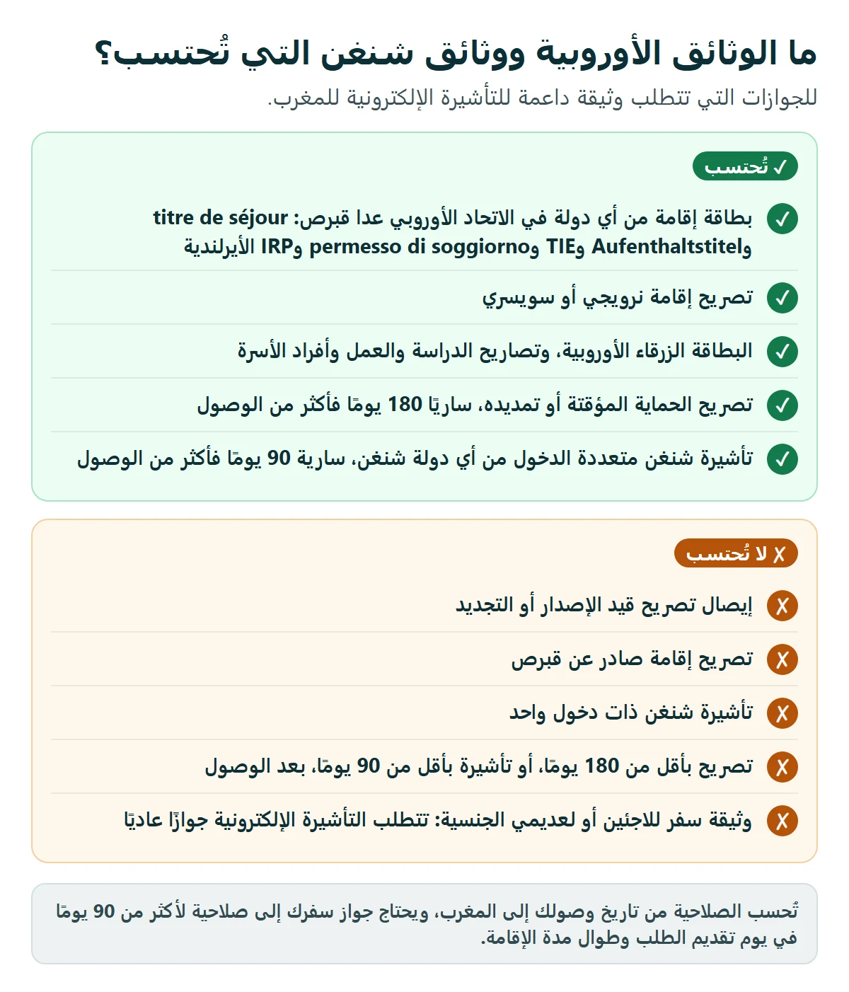 قائمة بالوثائق الأوروبية ووثائق شنغن التي تُحتسب والتي لا تُحتسب للتأشيرة الإلكترونية للمغرب
