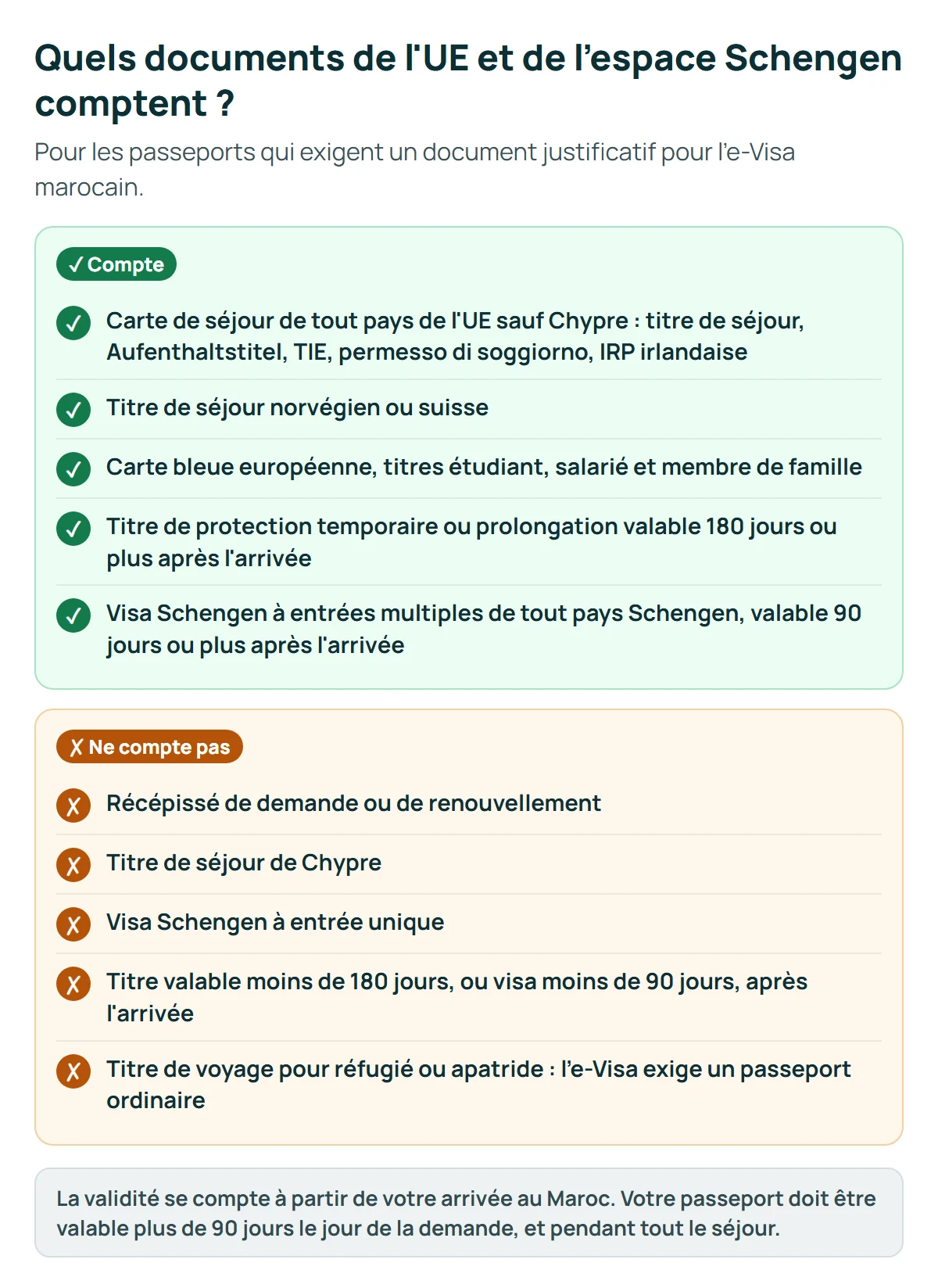 Liste des documents de l'UE et de l'espace Schengen qui comptent ou non pour l'e-Visa marocain