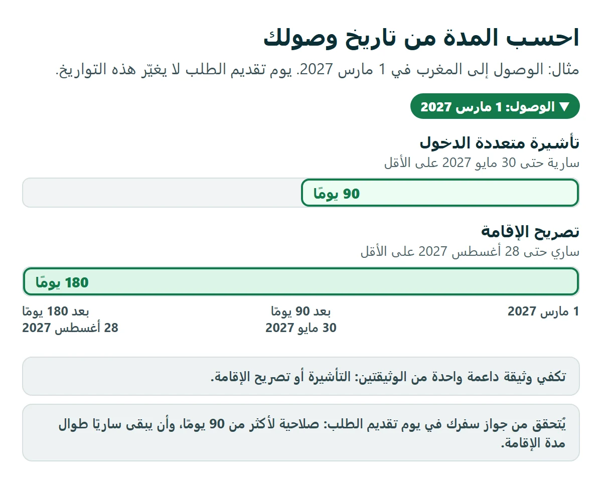 خط زمني للوصول في 1 مارس 2027: يجب أن تبقى التأشيرة متعددة الدخول سارية حتى 30 مايو 2027 على الأقل (90 يومًا)، وتصريح الإقامة حتى 28 أغسطس 2027 على الأقل (180 يومًا)؛ أما جواز السفر فيُتحقق منه في يوم تقديم الطلب