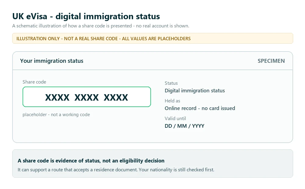Ilustración esquemática de una pantalla de estatus digital británico con un código para compartir de ejemplo